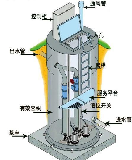 宁波一体化污水提升泵内部结构图